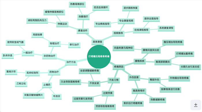 百度关键词优化工具下载_AI超级框_夸克百度AI竞争