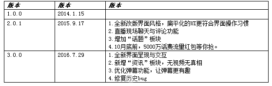 咪咕视频产品评估