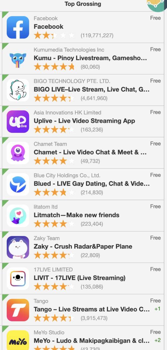 菲律宾人用不用微信_菲律宾社交产品出海市场分析_中国社交产品在菲律宾的竞争格局