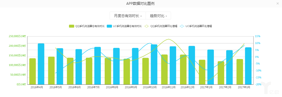 QQ浏览器与UC浏览器竞争_手机浏览器市场份额分析_360浏览器怎么不能用了吗