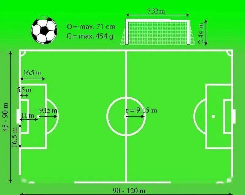 11人制足球场地尺寸规范_5人制足球场地尺寸要求_五人制足球球门尺寸图