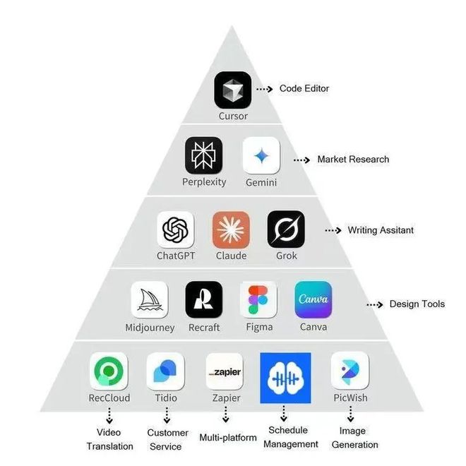最贴心的编程语言_c语言学习资料下载_Python入门教程