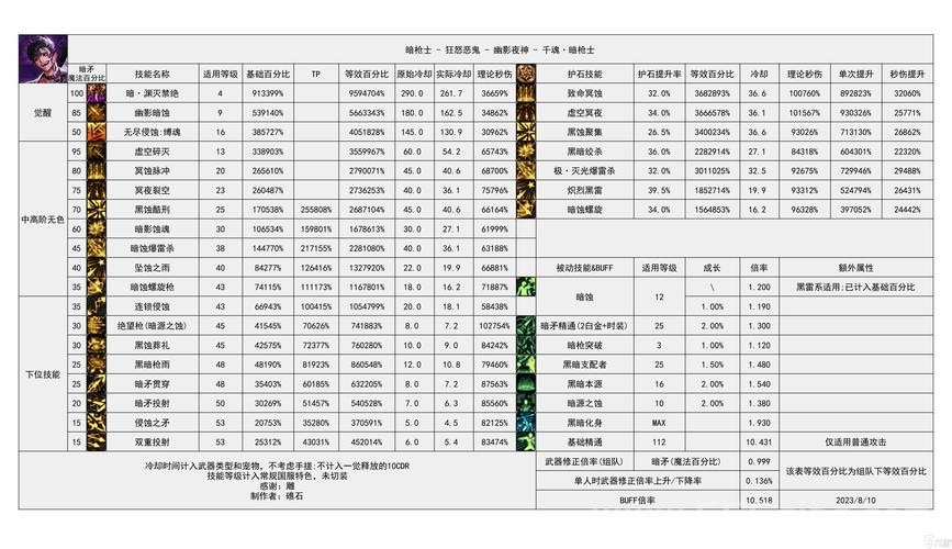 DNF必备！50ss光剑属性解析及选择指南