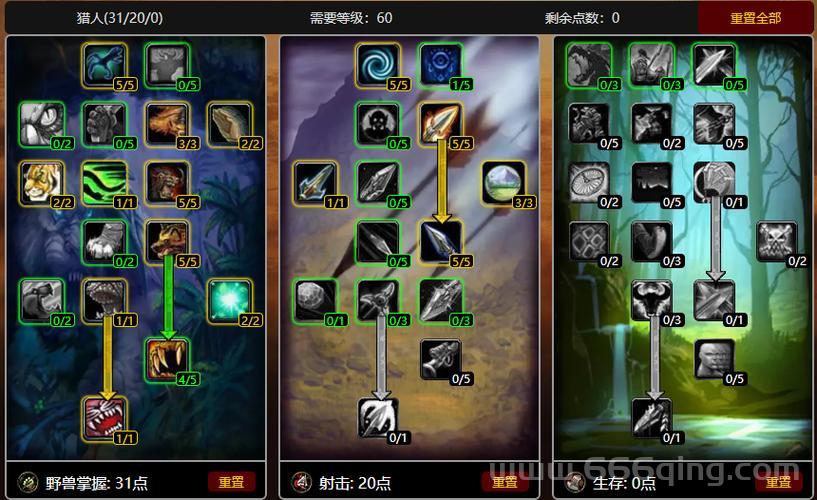 魔兽世界434版本：猎人输出循环与技能优化指南