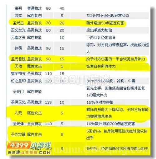 赛尔号迈尔斯刷法解析：速度、体力与攻击提升技巧