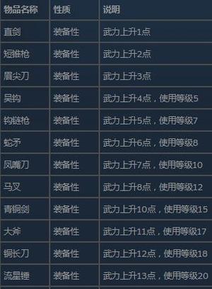 三国无双4秘籍：全武将使用攻略与秘籍分享