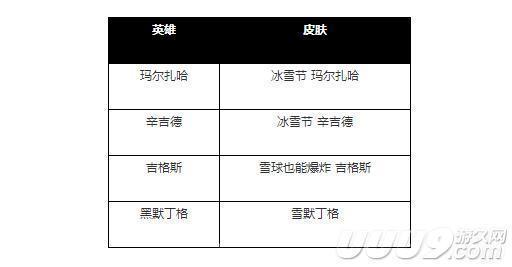 雪默丁格冰雪节限定皮肤：如何获得这款稀有“大头”造型