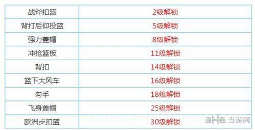 街头篮球大前锋必备技能解析：提升抢板与得分技巧