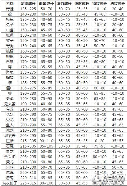 问道宠物进化攻略：如何提升你的宠物属性
