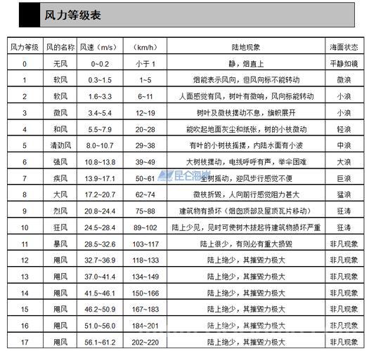 龙卷风等级一览：不同级别龙卷风的风速和破坏力