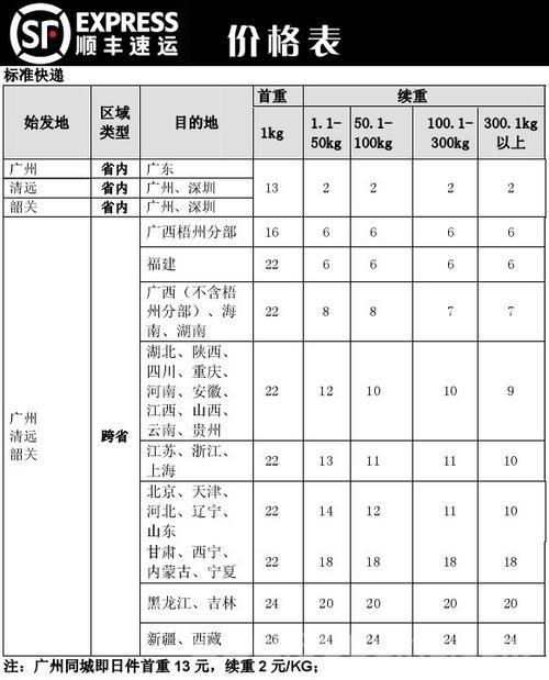 顺风快递配送范围及增值服务介绍