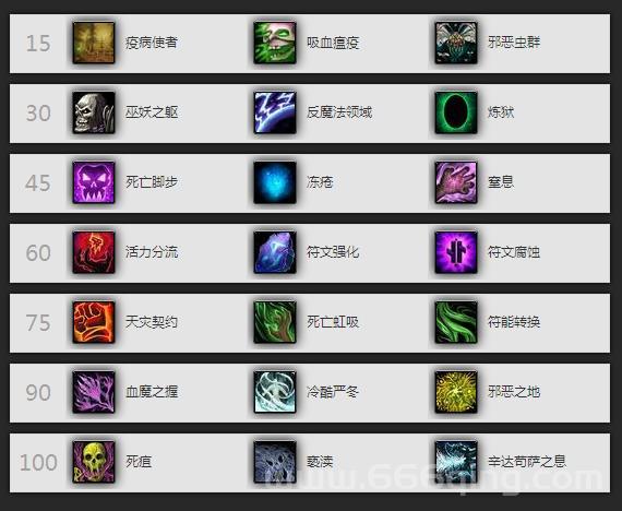 魔兽世界61级死亡骑士单刷献血熔炉练级攻略