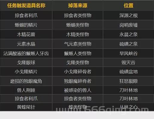 魔兽世界烹饪怎么冲？快速提升技巧与路线