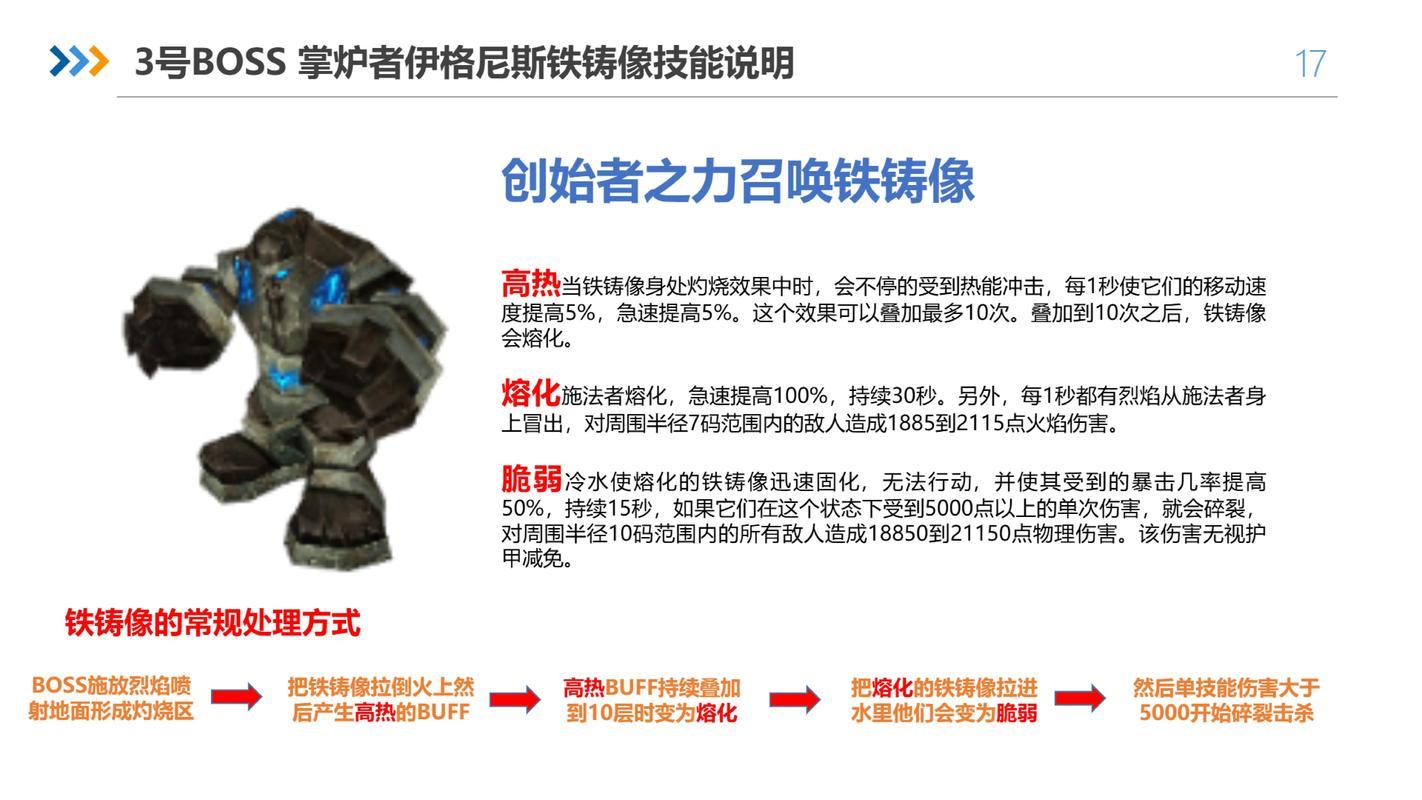 魔兽世界尤格萨隆：奥杜尔最终BOSS的无穷力量解析