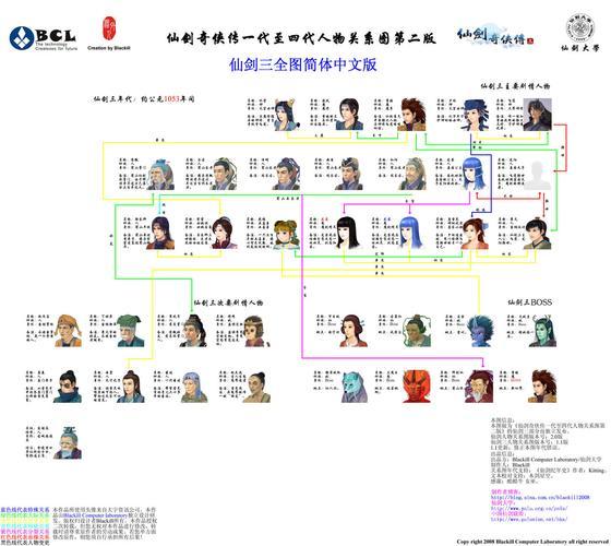 完整攻略：仙剑奇侠传3全剧情揭秘与人物关系
