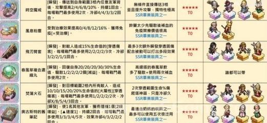 龙之谷剑圣装备推荐：最佳防具与武器搭配技巧
