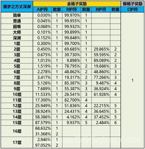 龙之谷附魔转移方法揭秘：转移附魔石与龙玉的实用指南