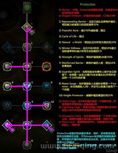 龙腾世纪3审判转职怎么玩？各职业转职任务攻略详解