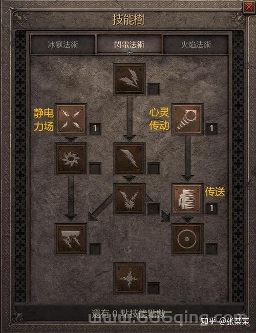 暗黑血统2技能树攻略：如何合理规划前兆与通灵技能