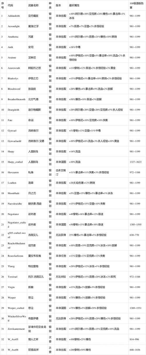黑道圣徒3秘籍：激活无敌与全武器作弊代码