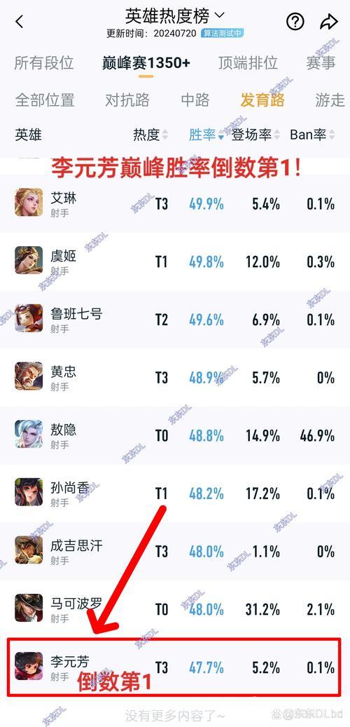 Dota斧王出装顺序是什么？大神教你出装思路！