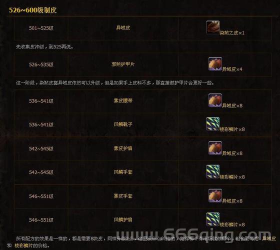 魔兽世界制皮在哪能学？详细地点技能导师全攻略！
