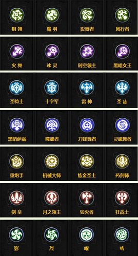 龙之谷手游技能模拟器，让你轻松玩转各种职业！