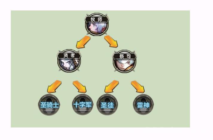 龙之谷手游技能模拟器，让你轻松玩转各种职业！