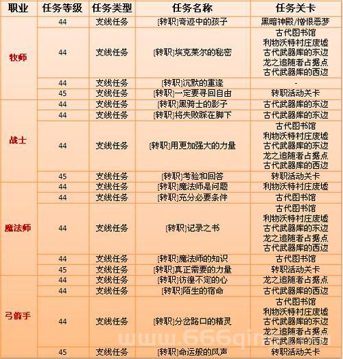 龙之谷手游技能模拟器，让你轻松玩转各种职业！