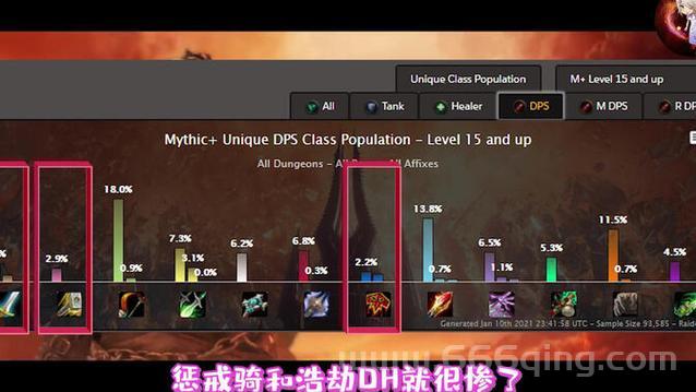 魔兽世界赛季服人口比例失衡了吗？最新数据告诉你答案