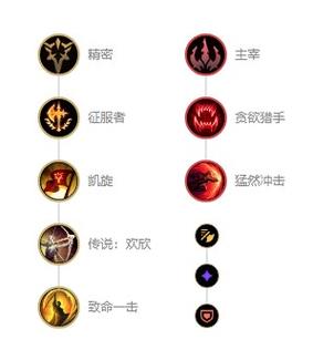 阿狸天赋s12怎么点？大神教你一套最强天赋！