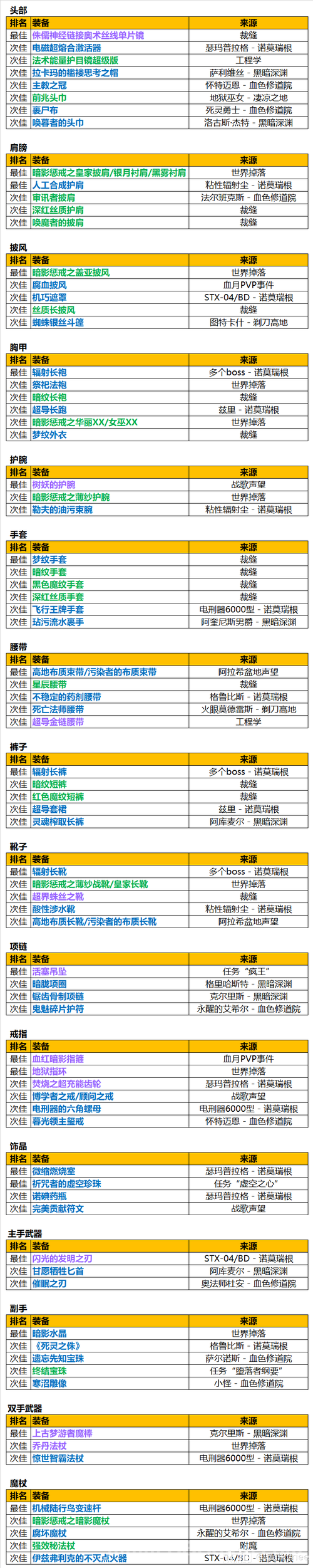 魔兽世界装备查询系统哪个好？大神推荐这几个！