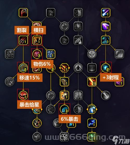 魔兽世界怀旧服猫德天赋选择攻略，大神教你玩转猫德