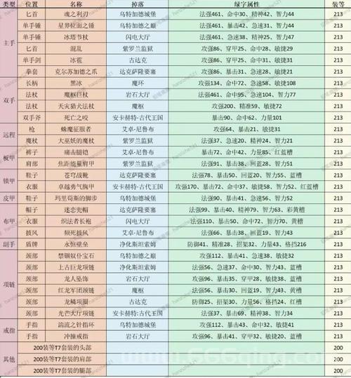 魔兽世界掉落机制详解：提升装备获取效率技巧