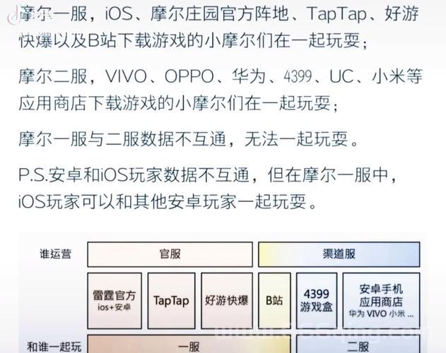 摩尔庄园不同系统怎么加好友？ios和安卓好友添加教程！