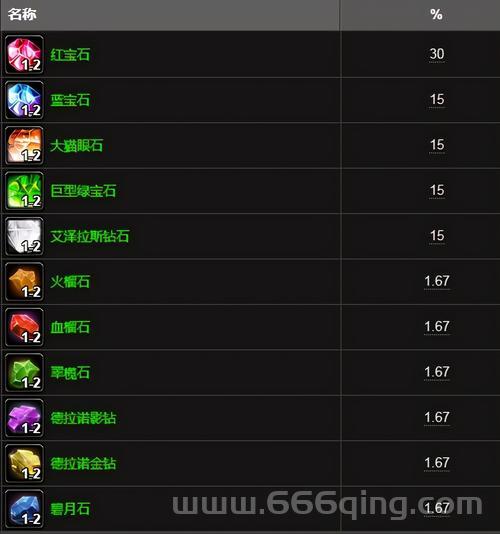 魔兽世界瑟银矿石速刷攻略，告诉你WOW瑟银矿石哪里多又快！