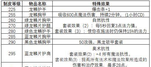 魔兽世界制皮150后在哪冲技能？高级制皮训练地点推荐