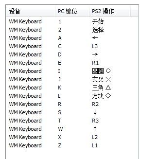 龙珠z电光火石3技能表更新了，快来看看变化！