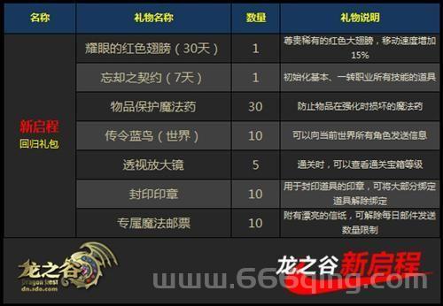 龙之谷回归官网领礼包，手把手教你如何领取！