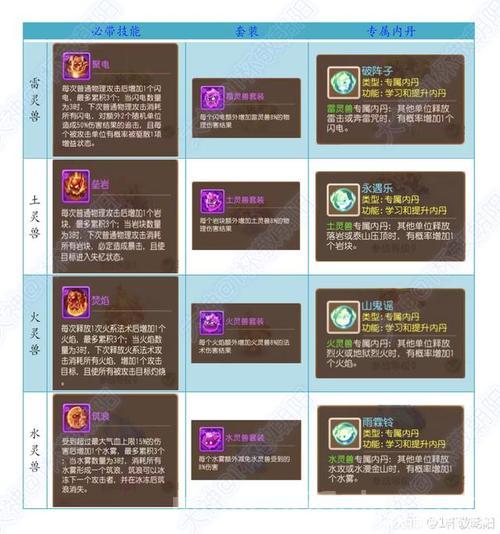 梦幻诛仙炼骨玩法详解：如何提升宠物属性与技能