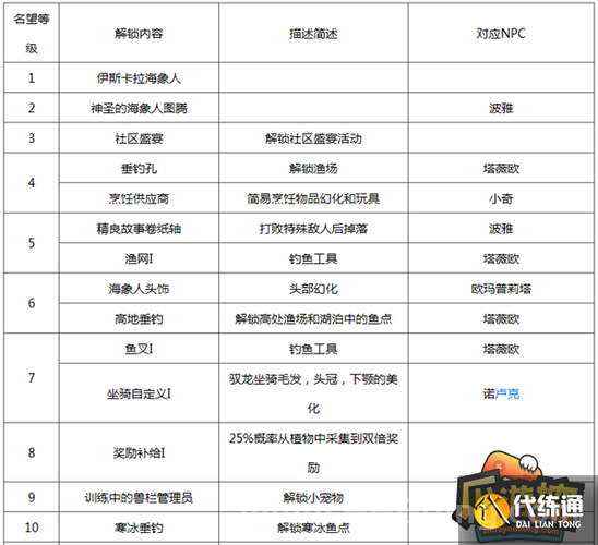 魔兽世界怀旧服刷荣耀堡声望能买啥？实用装备道具一览！