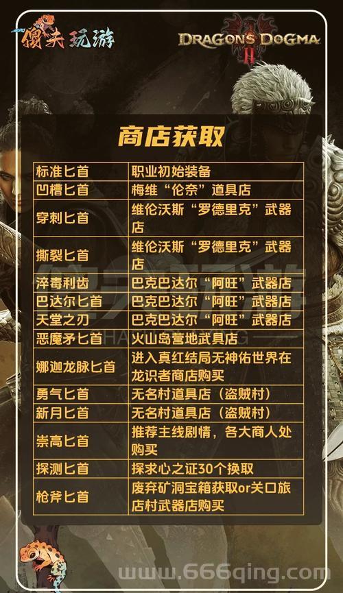 龙之信条黑暗觉者黑咒岛有什么好装备？这几件神器别错过！