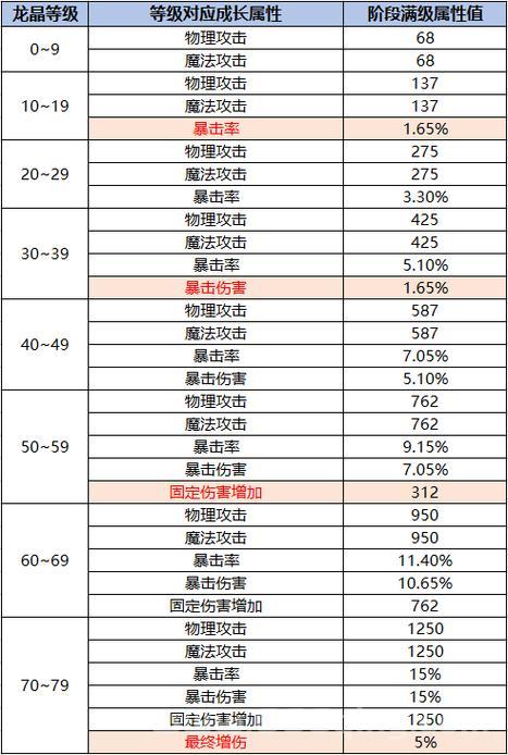 黑暗起源手游官网有啥福利？新手礼包领取指南！