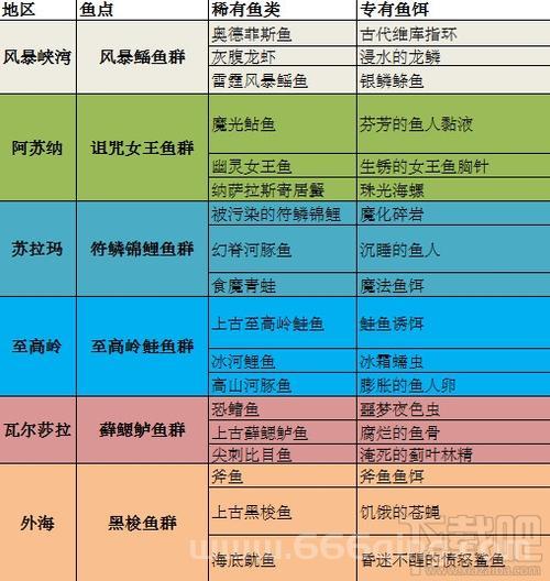 魔兽烹饪350以后学什么配方？冲级必看攻略！