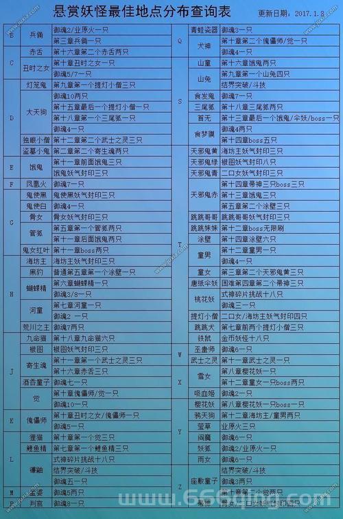阴阳师悬赏任务在哪刷新？日常任务攻略大全！