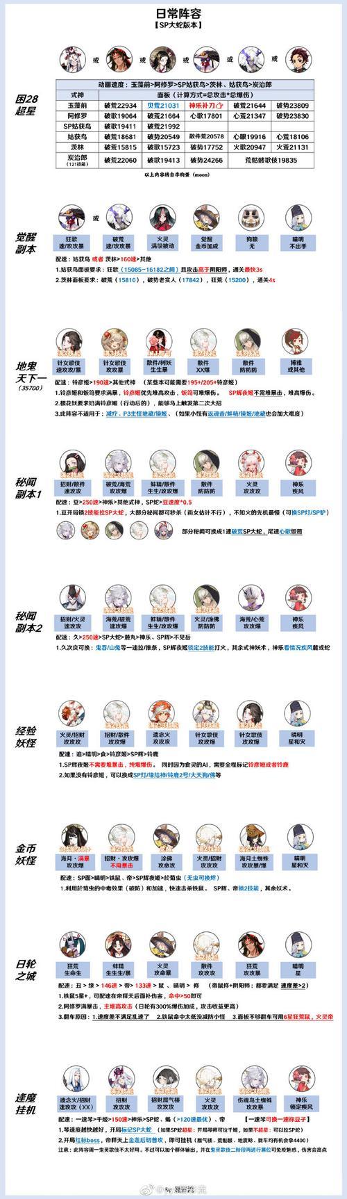 阴阳师悬赏任务在哪刷新？日常任务攻略大全！