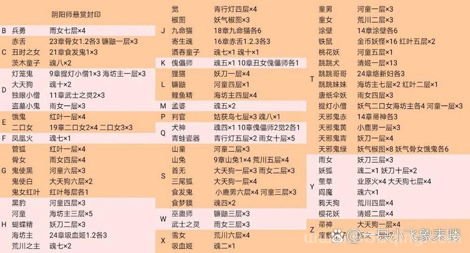 阴阳师悬赏任务在哪刷新？日常任务攻略大全！