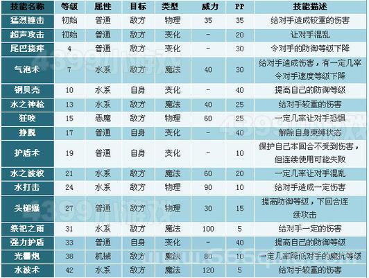 洛克王国小水水配招攻略，最强技能搭配看这里！
