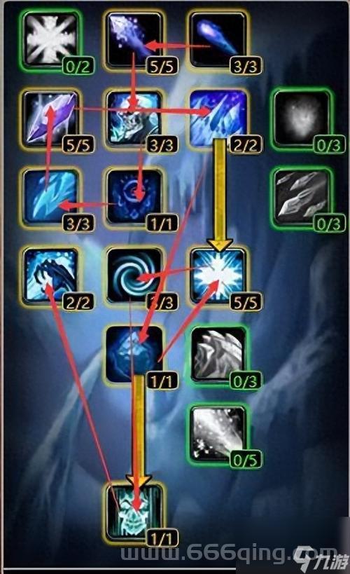 魔兽世界70级怀旧服玩什么职业好？详细职业选择攻略！