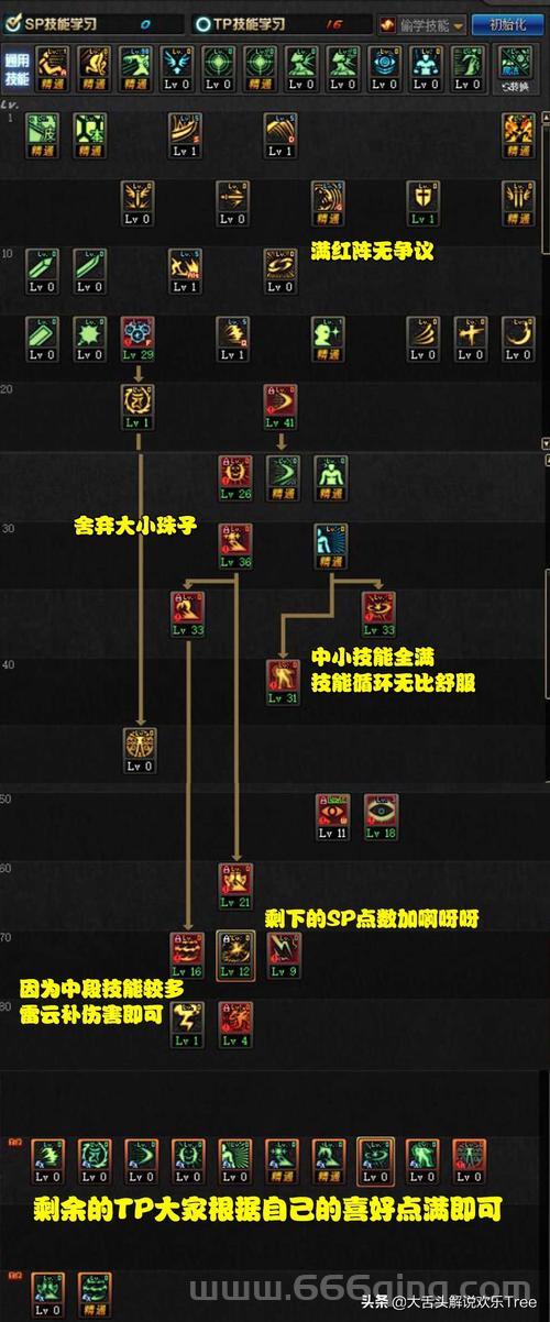 阿修罗加点2021怎么加？最强加点方案推荐！